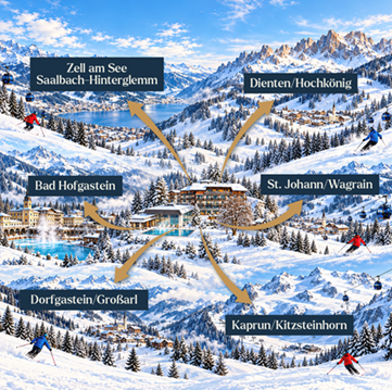 Illustrierte Übersicht: der Rauriserhof in der Mitte, Pfeile zu den Skigebieten Zell am See, Hochkönig, St. Johann, Kaprun, Bad Hofgastein und Dorfgastein